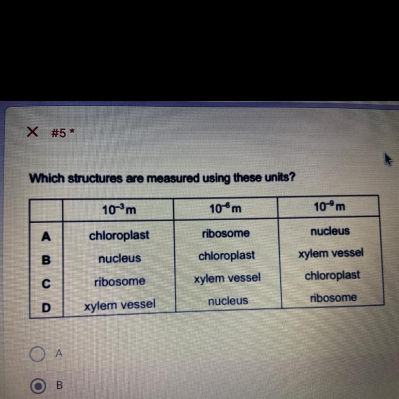 I know that the answer is D, but why would it be D-example-1