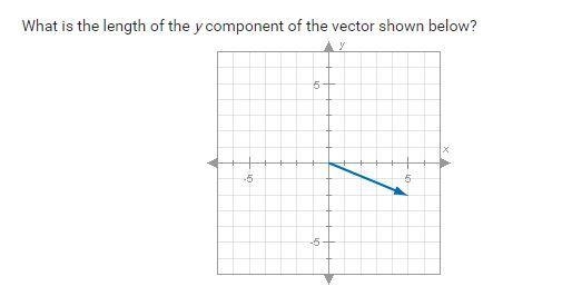 What is the length of the y component of the vector shown below? a. 5 b. 4 c. 2 d-example-1