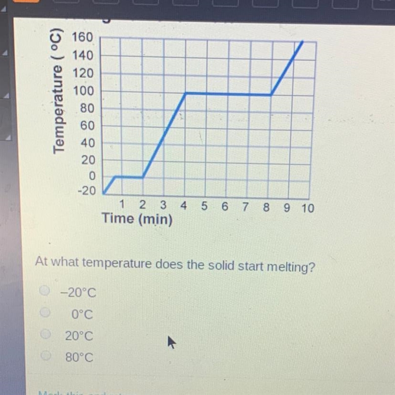 Temperature (°C) 160 140 120 100 80 60 40 20 0 -20 1 2 3 4 5 6 7 8 9 10 Time (min-example-1