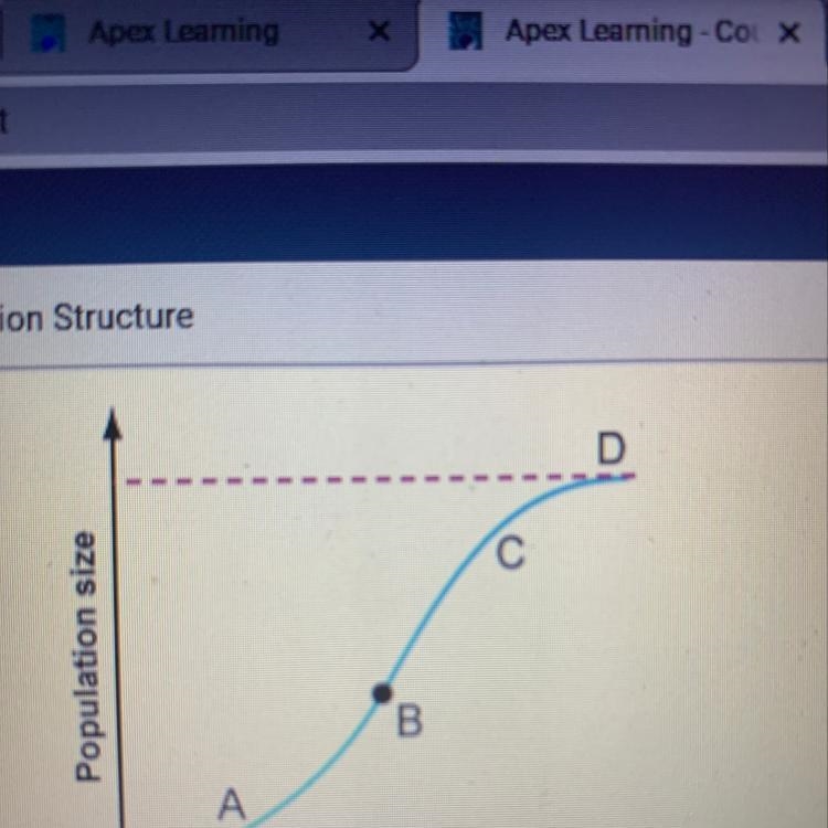 D с Population size B A Time Where is the growth rate slowing down in the graph shown-example-1