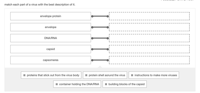 Match each part of a virus with the best description of it.-example-1