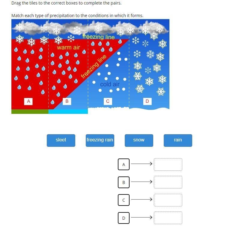 Drag the tiles to the correct boxes to complete the pairs. Match each type of precipitation-example-1