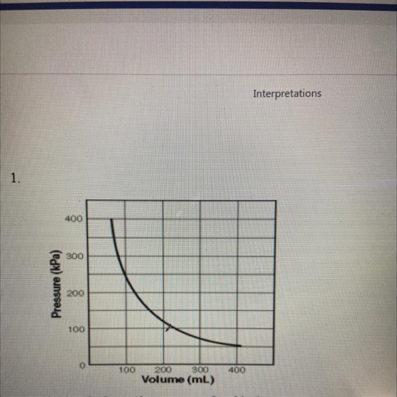 The graph shows the pressure of an ideal gas as a function of its volume. According-example-1