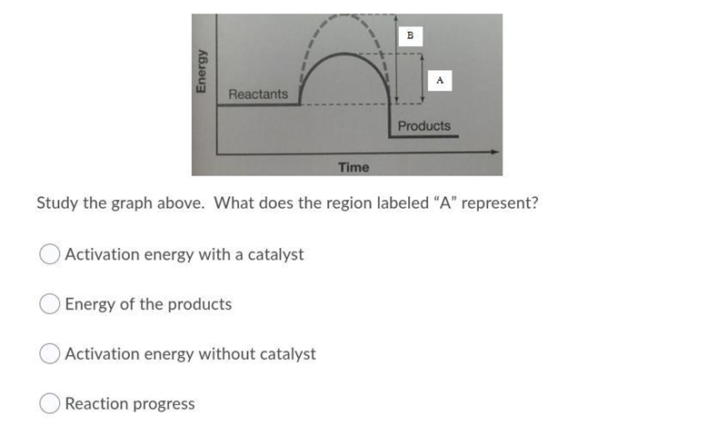 tudy the graph above. What does the region labeled “A” represent? Question 2 options-example-1