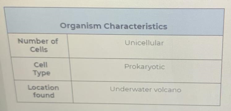 Based on the information provided. In which domain would the organism be classified-example-1