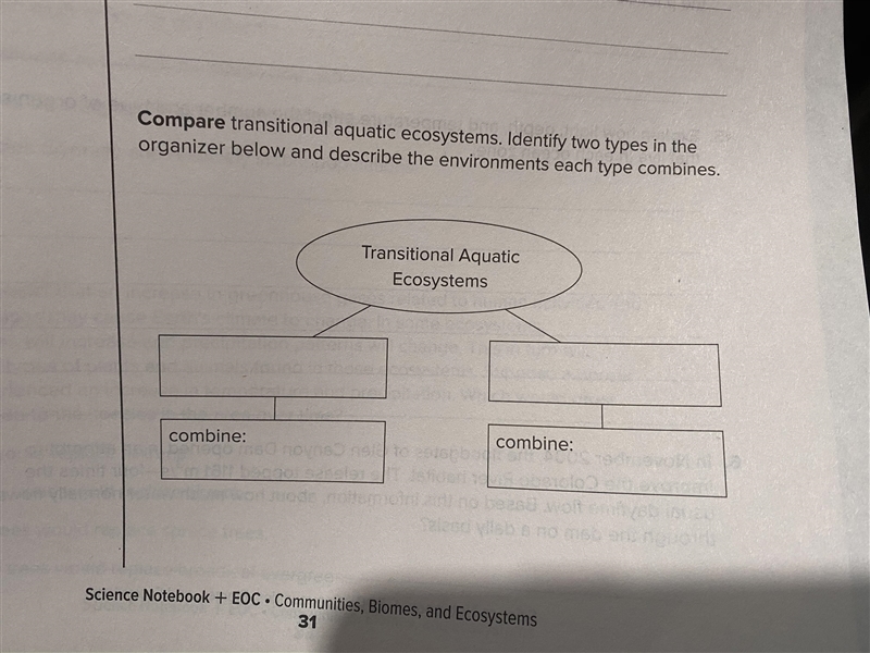 Compare transitional aquatic ecosystems. Identify two types in the organizer below-example-1