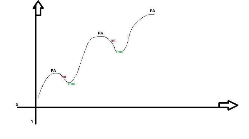 Explain the mechanism responsible for summation of contractions and the increase in-example-1