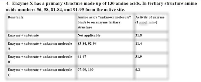 Enzyme X has a primary structure made up of 130 amino acids. In tertiary structure-example-1