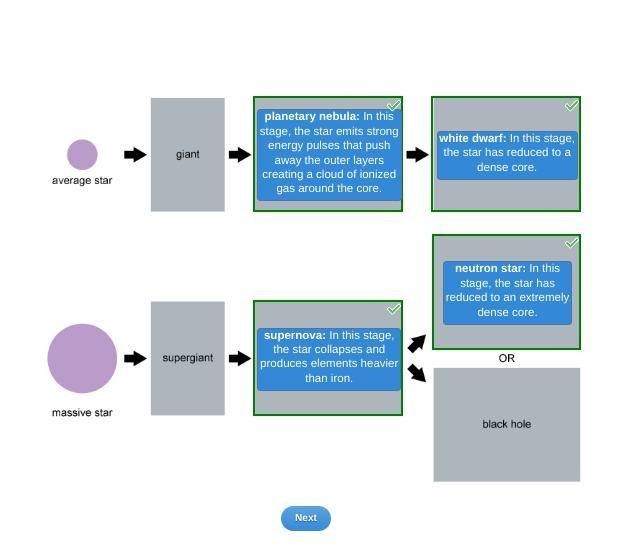 Identify the phases in the life cycle of small and big stars.-example-1