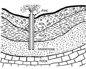 Below is an image of a well. Explain what type of well this is and how it works-example-1