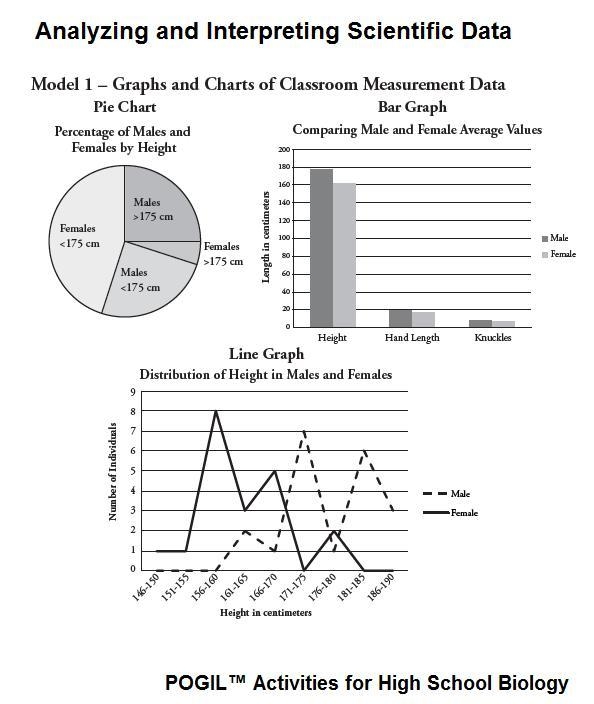 7. Describe two trends in male and female height using the line graph,​-example-1