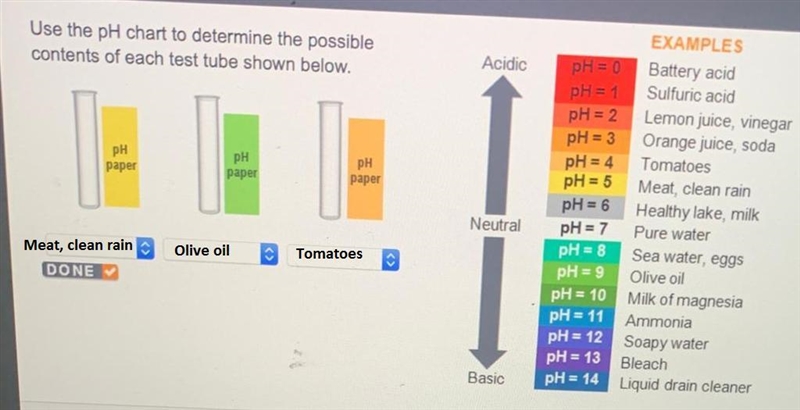 Use the pH chart to determine the possible contents of each test tube shown below-example-1