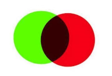 "After scanning the green labeled areas and the red labeled areas, when we combine-example-1