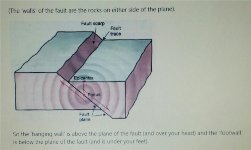 True or False: A is the hanging wall and B is the foot wall.-example-1