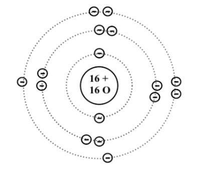 all matter ismade of atoms Which drawing shows the correct relationships between the-example-1