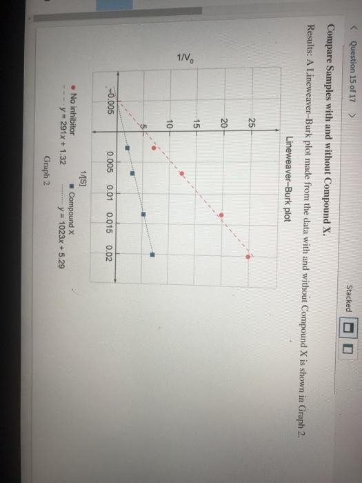 You now have reason to believe that Compound X is one of the three inhibitor samples-example-2