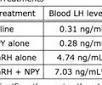 The purpose of the study described in the passage was: A.to determine whether LH can-example-1