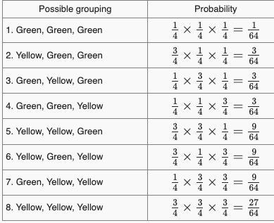 Use the completed Punnett square in Part B to answer the questions below about the-example-1