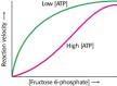 During sustained exercise, the ATP/AMP ratio in muscle cells decreases. What effect-example-1