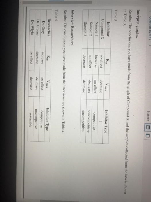 You now have reason to believe that Compound X is one of the three inhibitor samples-example-3