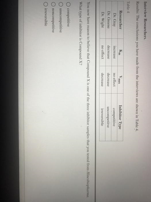 You now have reason to believe that Compound X is one of the three inhibitor samples-example-5