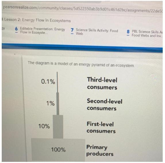 The levels of the diagram are labeled with percentages. What do the percentages represent-example-1