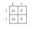 Question 17 of 25 A cactus can either have long needles (L) or short needles (1). A-example-1