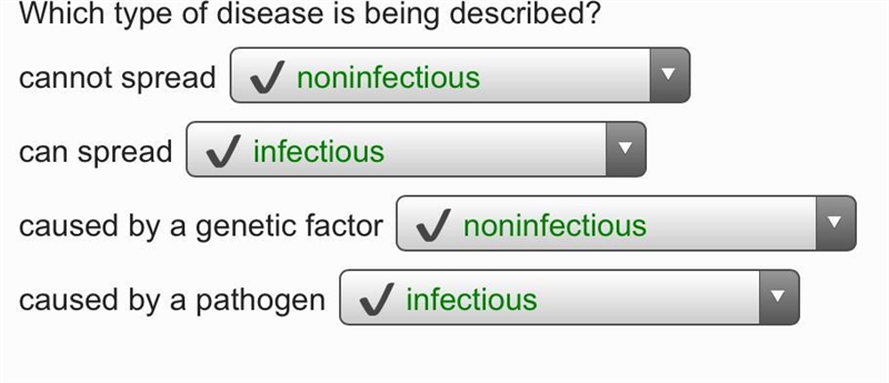 Which type of disease is being described? cannot spread infectious can spread infectious-example-1