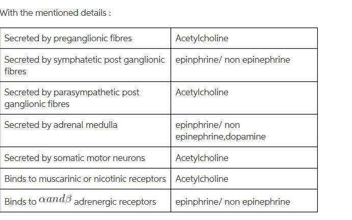 40.Using the answer code on the right, match the description with the autonomic neurotransmitter-example-1