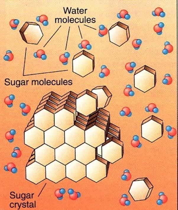 Juan and his science class are constructing models of sugar crystals. He wants his-example-1