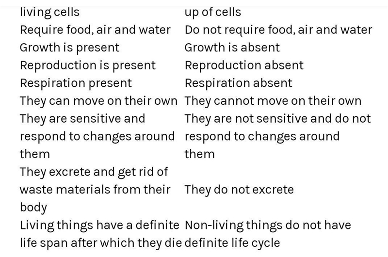 Describe the Inter relation bla living and living thing in a tabular form​-example-1