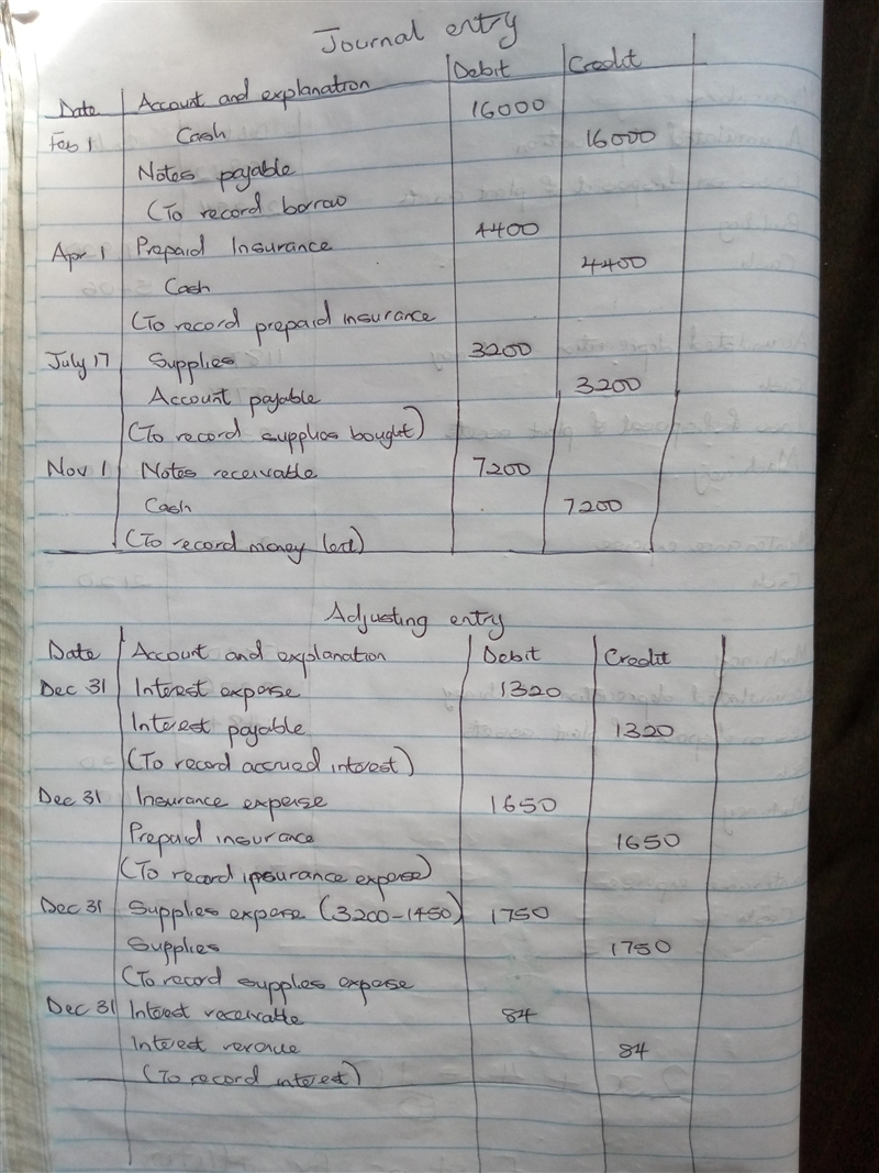 The following transactions occurred during 2021 for the Beehive Honey Corporation-example-1