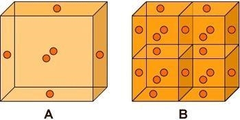 The following models show one large cell (A) and four small cells (B). O O olo O 00 ОО-example-1