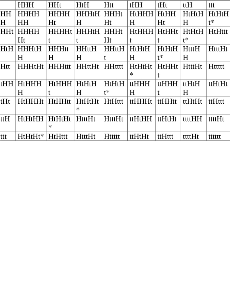 If flies that are heterozygous for all three traits are crossed, what proportion of-example-1