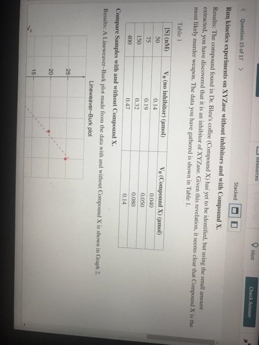 You now have reason to believe that Compound X is one of the three inhibitor samples-example-1