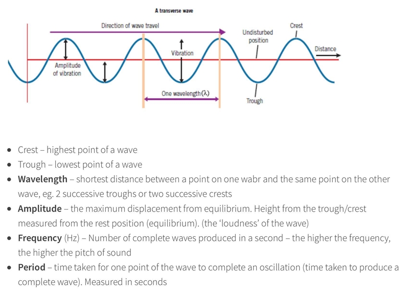 For a transverse wave, the _________ depends on the distance from the rest position-example-1