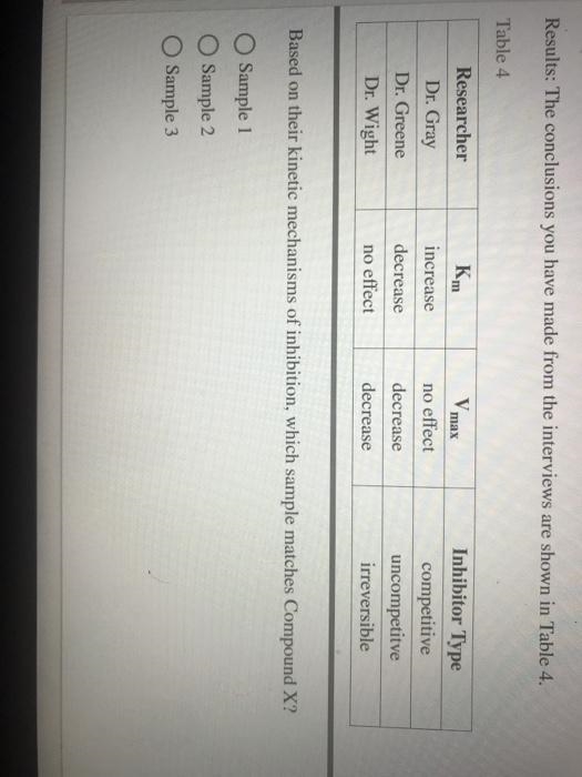 You now have reason to believe that Compound X is one of the three inhibitor samples-example-4