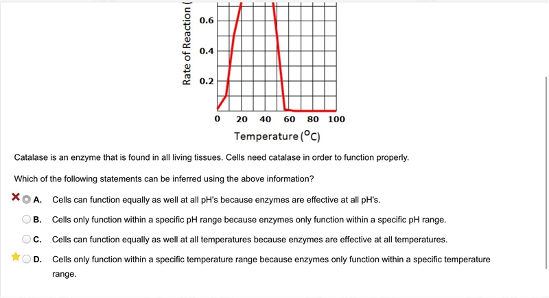 Catalase is an enzyme that is found in all living tissues. Cells need catalase in-example-1