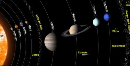 Earth, Mars, Venus and Mercury are inner or outer planets?-example-1