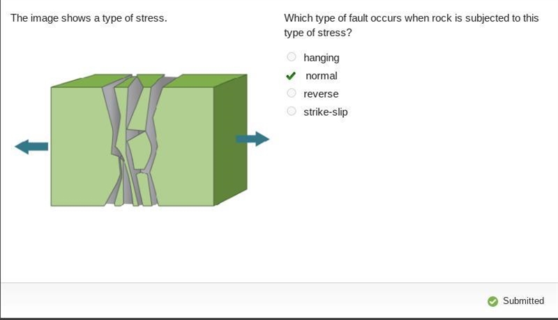 The image shows a type of stress. Two plates moving away from each other cause fractures-example-1