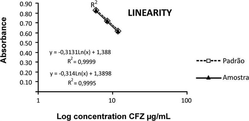 To create a standard curve, you will need Select one: a. the total cfu for the E. coli-example-1