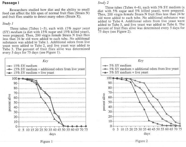 In which of Studies 1 and 2 did some of the fruit flies live for more than 75 days-example-1