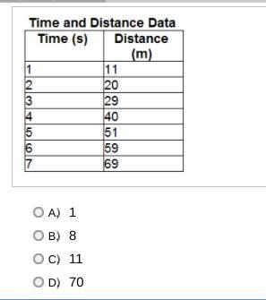 Based on the data table below, which number would be the best choice for the highest-example-1