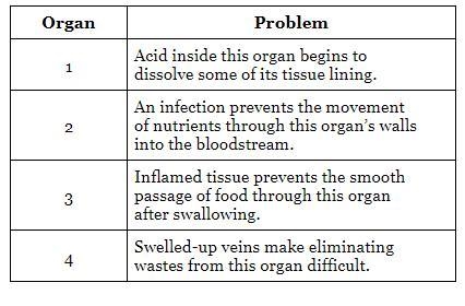 HELP The table below lists some problems associated with four organs of the human-example-1