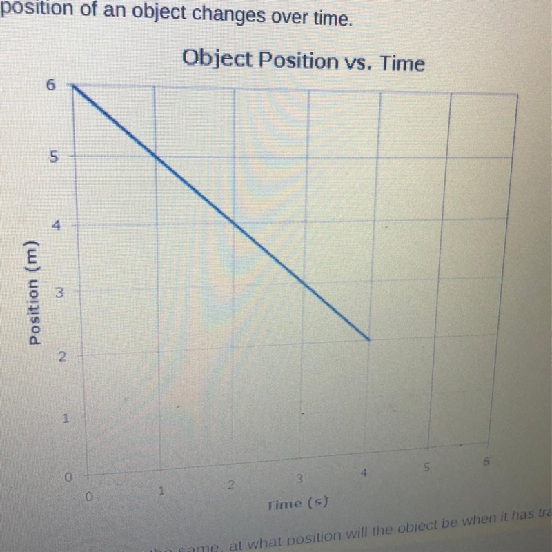 Assuming that the motion of the object remains the same, at what position will the-example-1