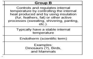 What organism meets the criteria for Group B? A. hammerhead shark B. emperor penguin-example-1