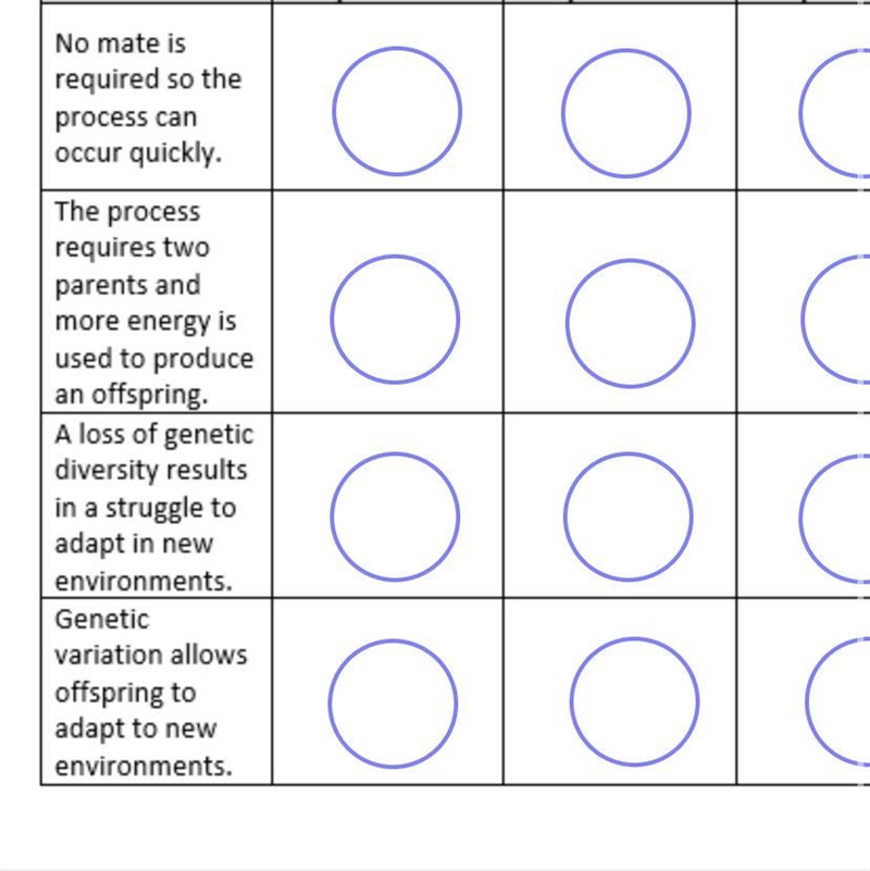 Anyone know the answer ? The dotted choices are - Advantage of Asexual reproduction-example-1