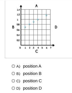 Where should the label for the dependent variable be written for this scatter plot-example-1