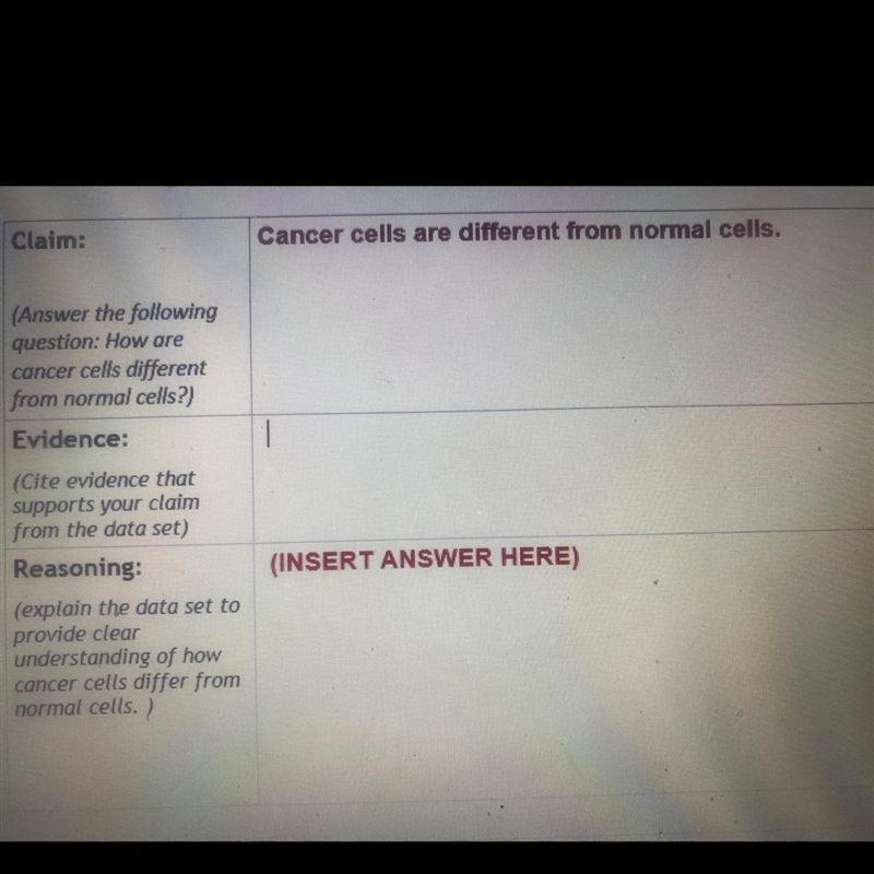 How are cancer cells Different from normal cells?help!!! Due today!!!!-example-1