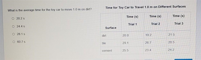 what is the average time for the toy to move 1.0m. on dirt? A) 20.2 s, B) 24.2 s, C-example-1